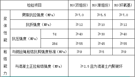 钢丝绳网片—聚合物砂浆外加层结构工程加固